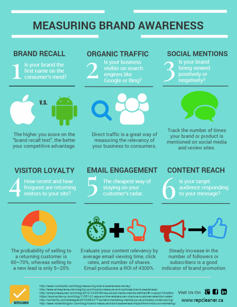 How Small Businesses Can Increase Their Brand Awareness [Infographic]