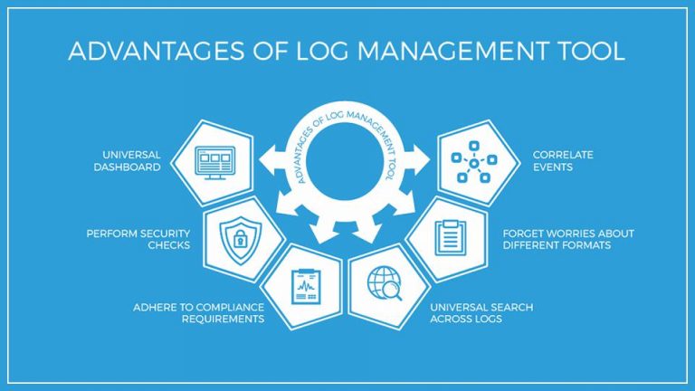 log management