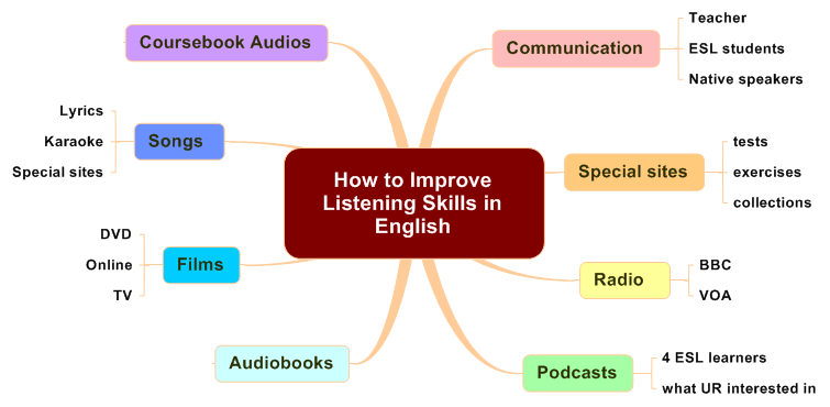 Ways to improve conversation skills