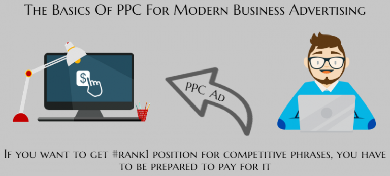 The Basics Of PPC For Modern Business Advertising