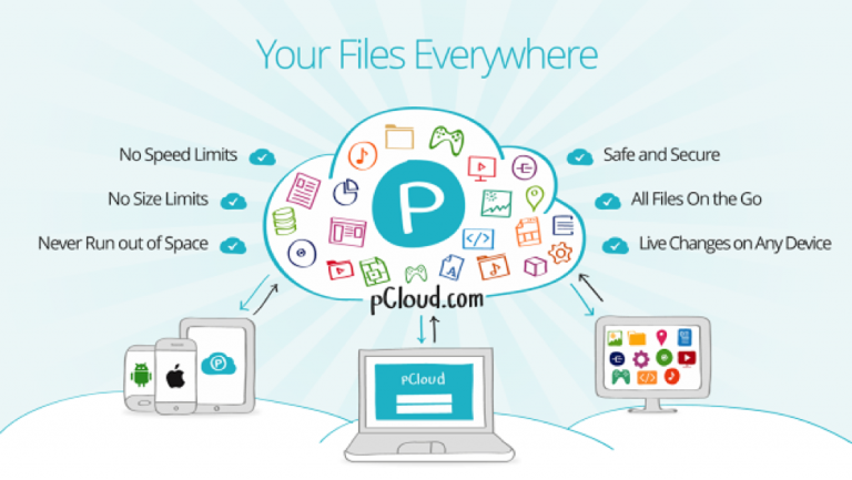 pCloud Review – Cloud Storage Redefined