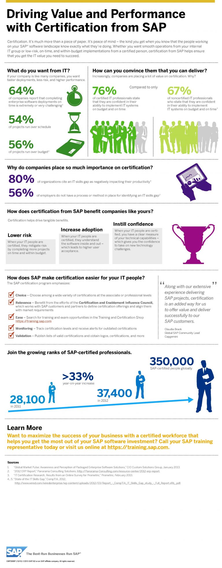 The Biggest Reasons Why SAP Certification Is the Way to Go