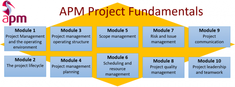 How The APM Project Management Qualification (PMQ) Can Benefit You