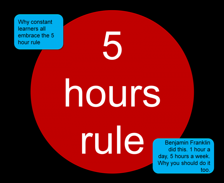 Franklin’s ‘5-Hour Rule’: How That Will Work for the Entrepreneur?