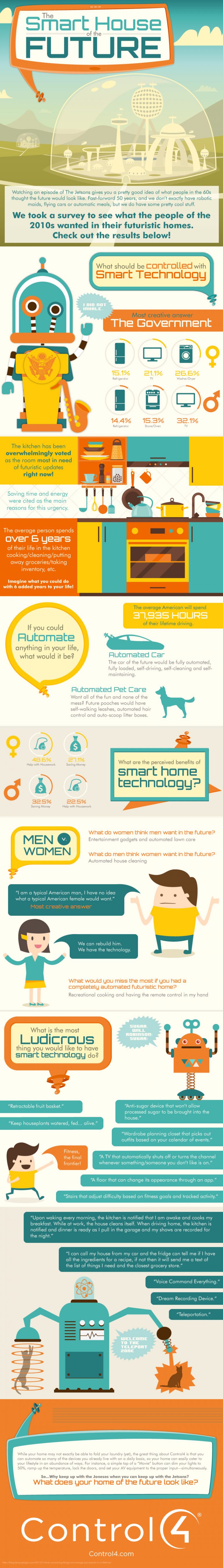 How Technology is Changing Homes and Home Improvement [Infographic]