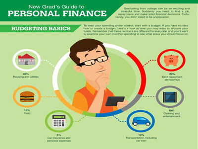 Personal Finance Mistakes Frequently Made by Young Adults
