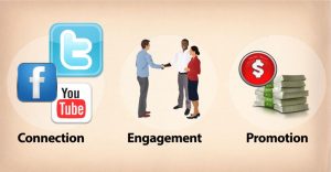 ferfewtfrt How To Turn Your Business Productivity Through Latest Social Media Sites