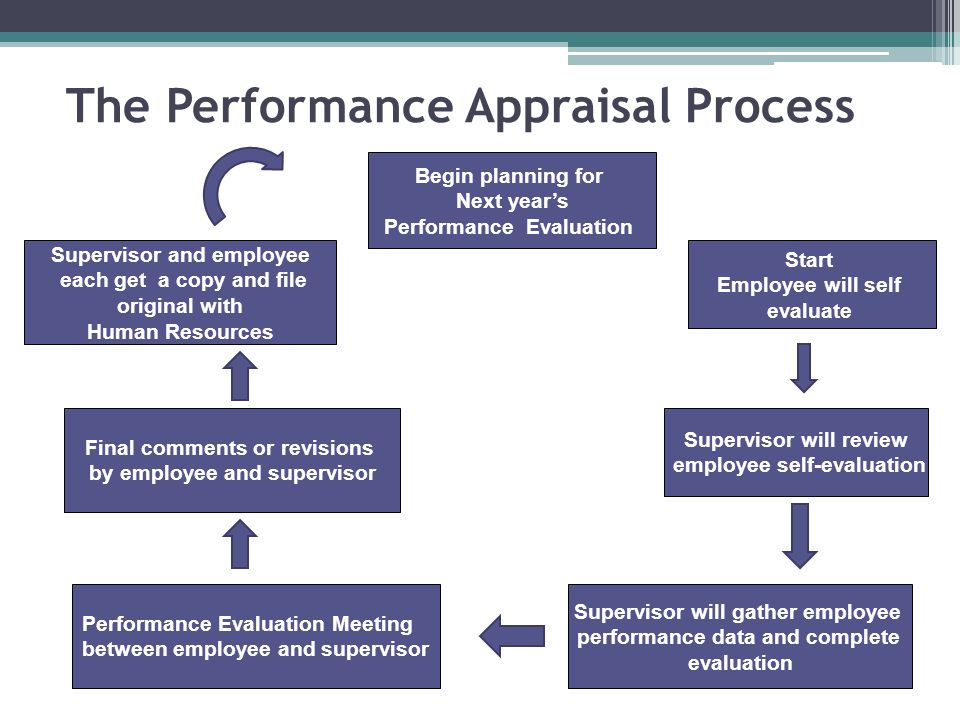 the benefits of paraphrasing in employee appraisal is that it