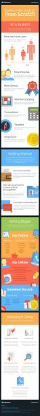 The Basic Steps to Building and Email List from Scratch [Infographic]