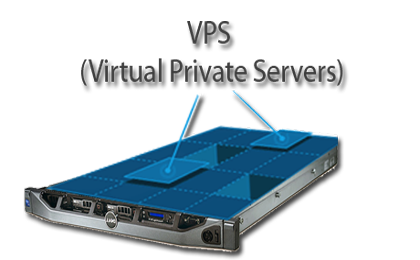 When is the Right Time to Move to VPS Hosting from Shared Hosting?