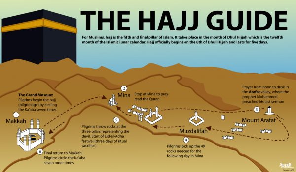 How to Live Hajj Properly: Lifetime Experience with these 20 Tips