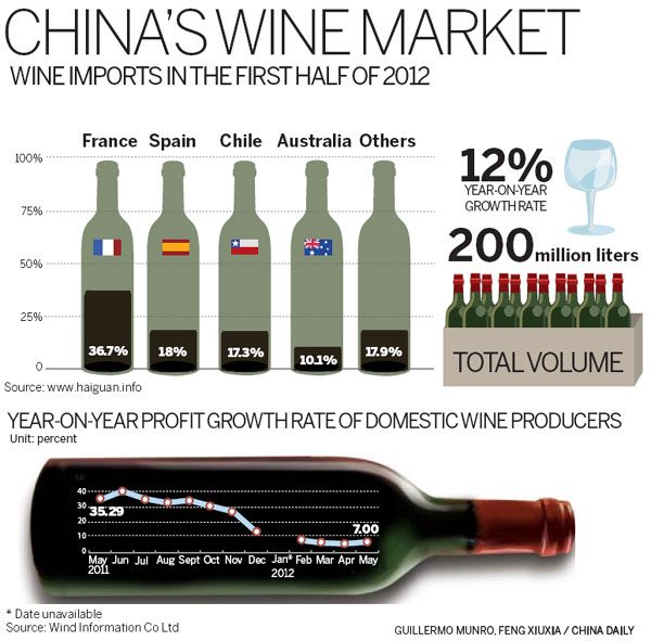What You Need to Know for Buying Wine in China