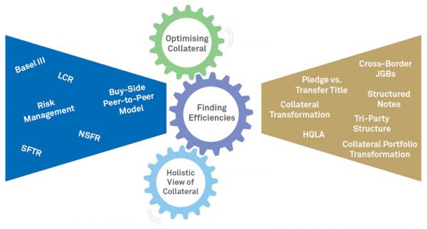 HQLA and Collateral Management