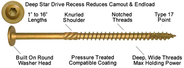 Star Drive Screws: What Benefits do They Have?