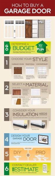 Essential Features of New Garage Doors