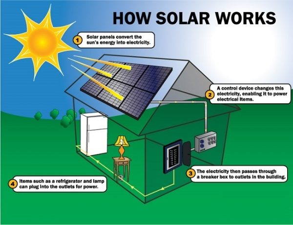solar enery