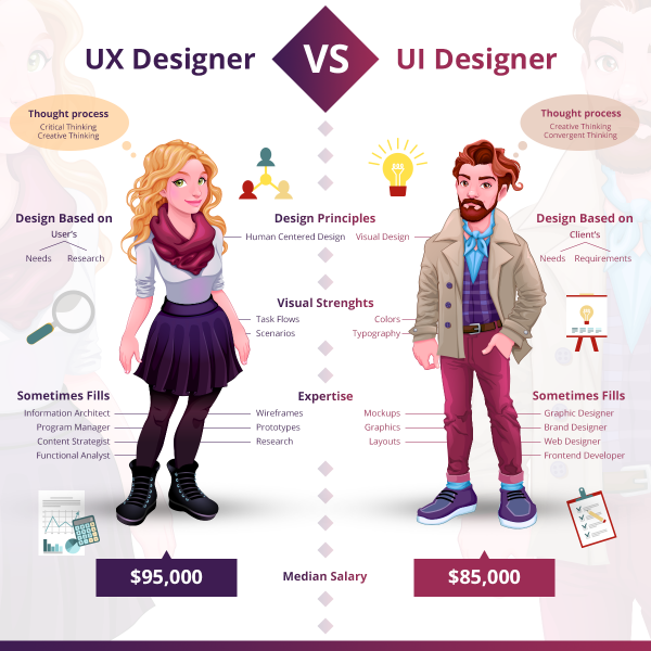 5 Tips for Getting Hired as a UX Designer for the First Time