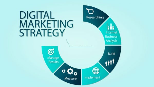 Steps to Create a Strong Digital Marketing Strategy