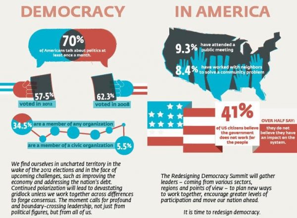 Why Democracy is More Important Than Ever