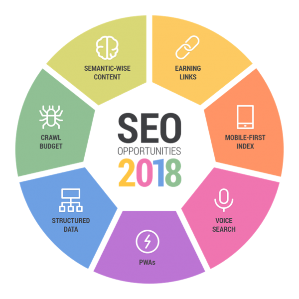 Stay in the Online Marketing Game With these 15 SEO Statistics in 2018