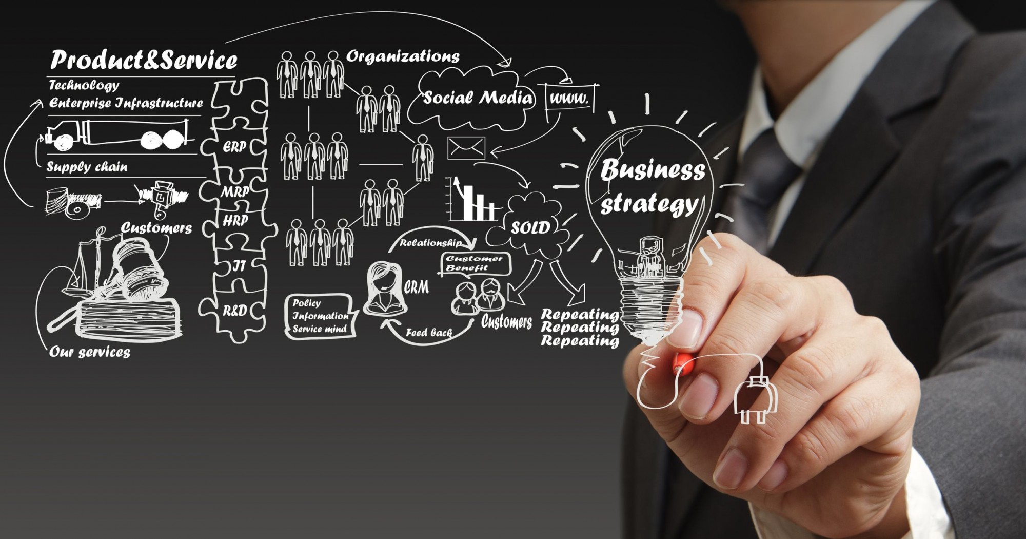 Стратегические бизнес решения. Бизнес стратегия. Управление бизнес-процессами. Бизнес процесс иллюстрация. Оптимизация бизнеса.