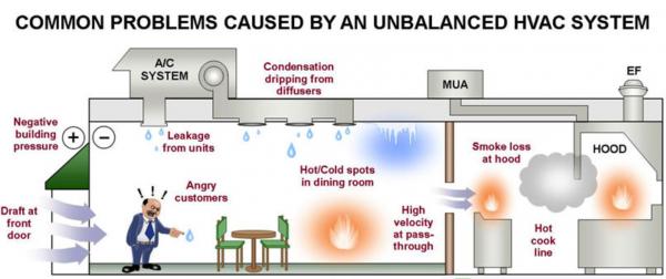 7 Common HVAC Issues and Their Causes