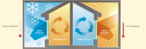 Top 5 Benefits of Energy Efficient Replacement Windows