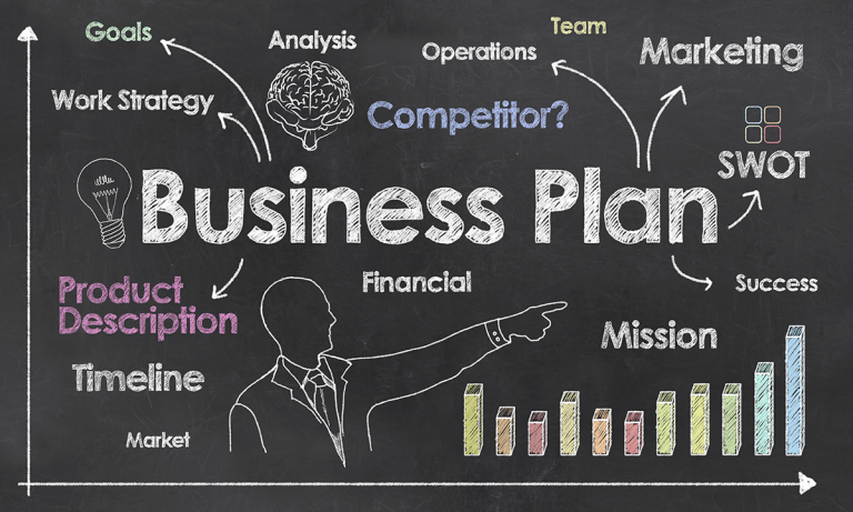 Starting A New Business Plan? Answer These Two Questions First