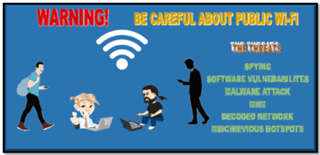 Why Should We Be Cautious about Public WiFi?