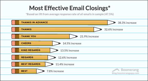 Email Closing: Do’s and Don’ts