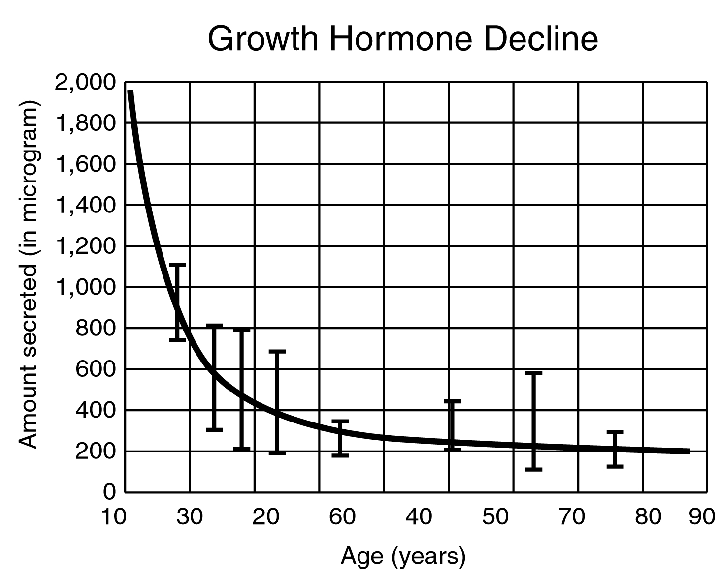 Частоты гормона роста