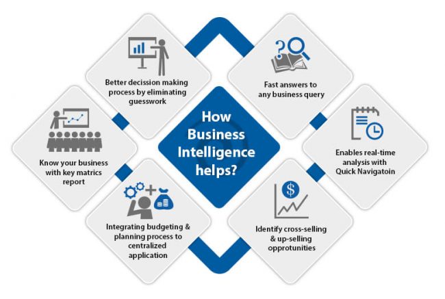 6 Ways Business Intelligence Applications Will Affect The Future Of Enterprises