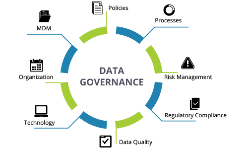 Facts About Data Governance