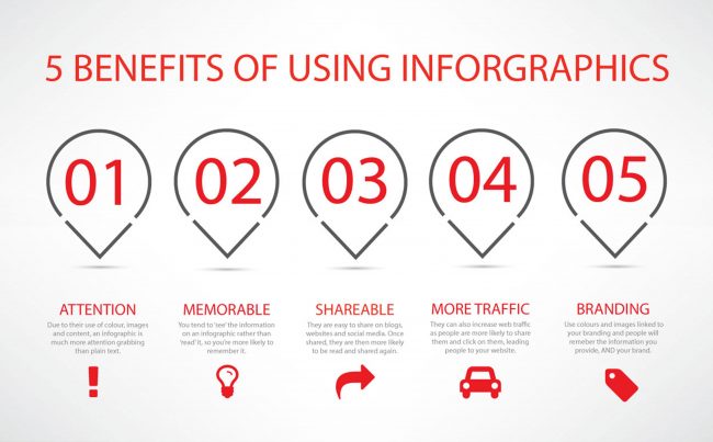 The Unparalleled Benefits of Infographics