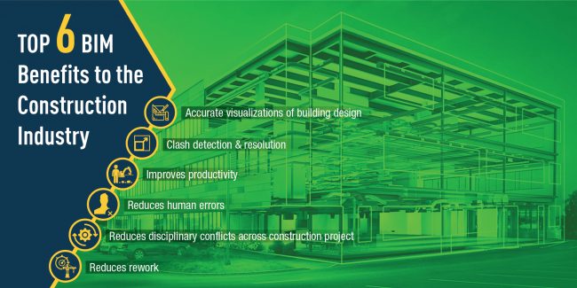 BIM Benefits to the Construction Industry