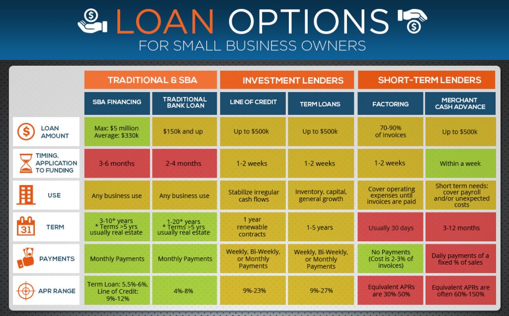 understanding-the-different-types-of-loans-you-can-get-for-business