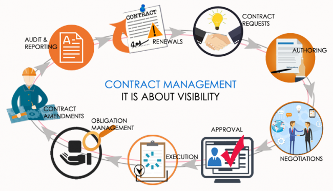 7 Lessons I’ve Learned from Contract Management