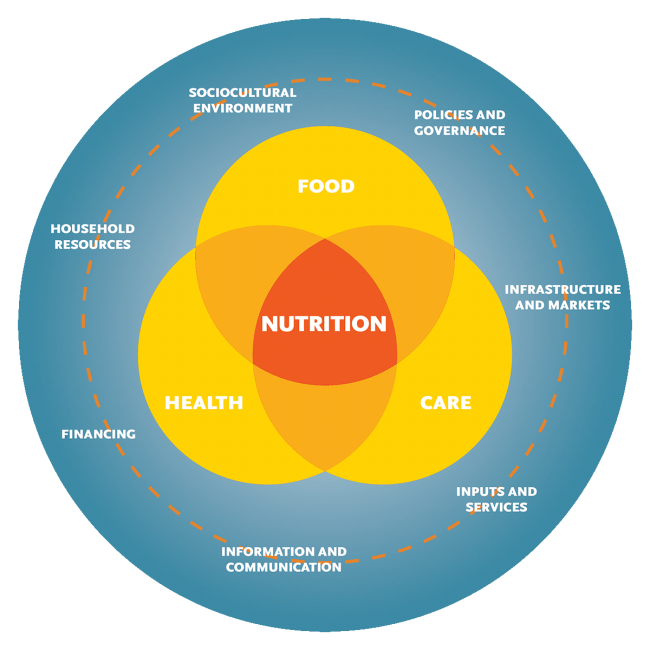 How Nutritional Behaviors May Affect Your Health