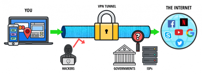 Business Security: Why Remote Working Needs a VPN
