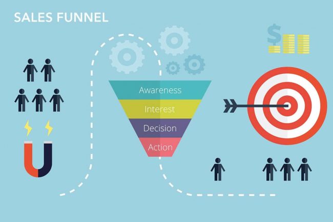 Pyramid of sales funnel: An overview