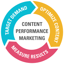 How to Measure and Monitor Your Content Marketing Performance [Infographic]