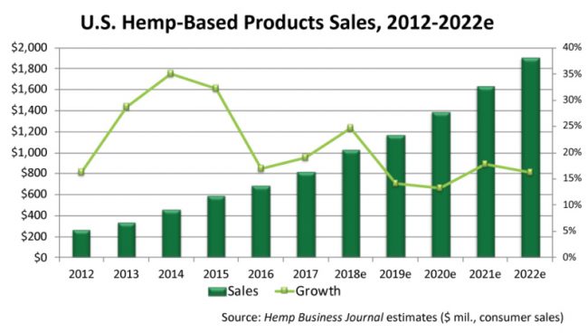 What the Farm Bill Means for the HEMP Industry