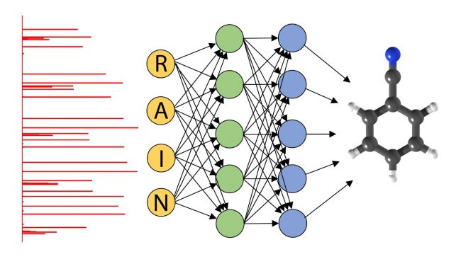 How Neural Networks Affect Marketing and Cryptocurrency