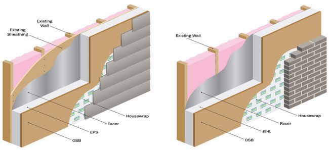 Structural Insulated Panels: Renewed Interest in Sustainable Building