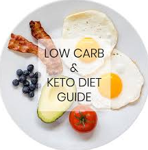 Why Low-Carb/High-Fat is More Effective than Low-Carb