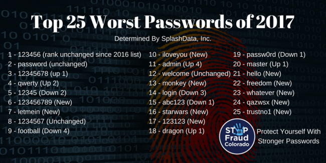 6 Things That You Must Consider While Choosing A Strong Password