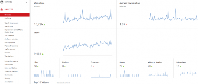 How to Check Your YouTube Channel Statistics and Compare with Other Channels