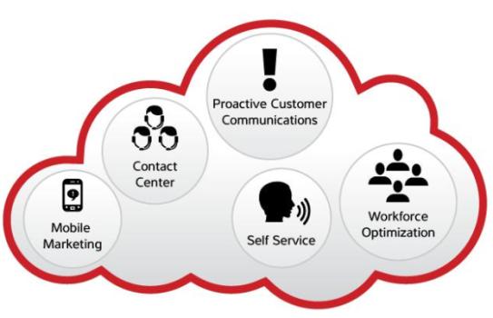 What is a Cloud Contact Center?
