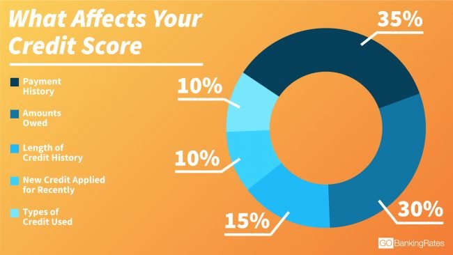 How Different Types of Credit Affect Your Credit Score in Arizona
