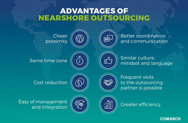Nearshore Outsourcing and Small Business Digital Transformation